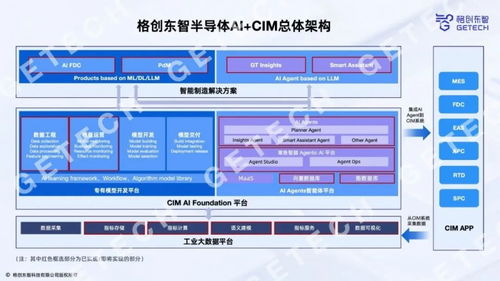 格創(chuàng)東智發(fā)布新一代12寸GMES系統(tǒng) 助力晶圓廠管理升級與效率躍遷